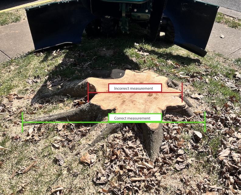 Stump Grinder pricing measurement chart